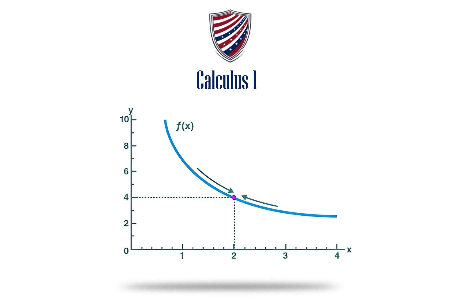 Calculus I