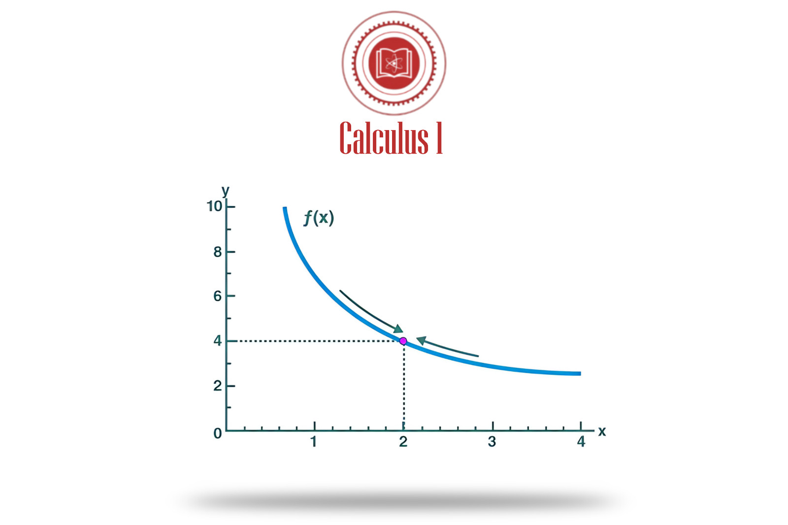 Calculus 1